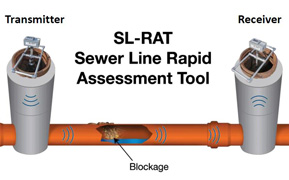 SL-RAT Sewer line rapid assessment tool